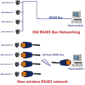 Радиомодем VHF/UHF RS485, bežični primopredajnik 20DBM 433 Mhz, Predajnik i prijemnik